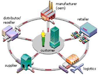 procurement services procurement services